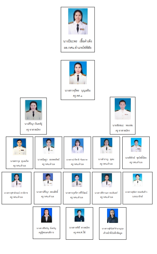 ทำเนียบบุคลากร กศน.อำเภอโซ่พิสัย